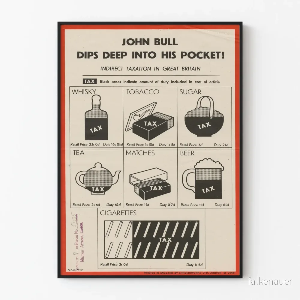 Vintageposter av John Bull och indirekta skatter i Storbritannien