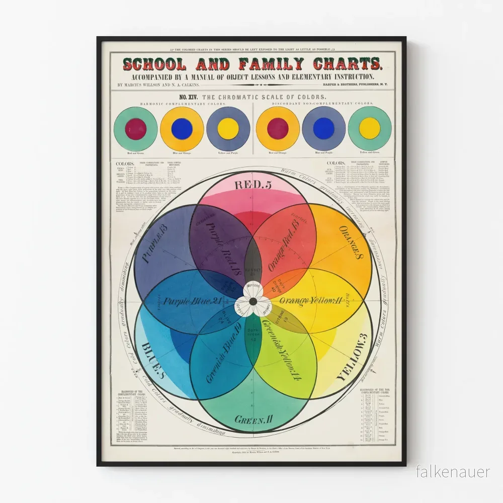 Utbildningsposter för färgskala i vintage-stil