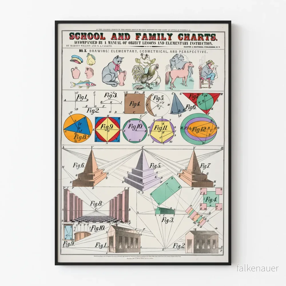 Vintage utbildningsposter i geometri och perspektiv för väggdekoration